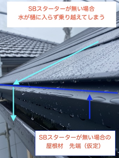 屋根カバー　セットバック　軒先水切り