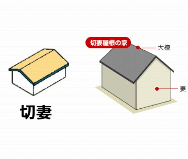 切妻屋根説明用イラスト