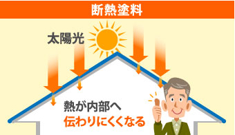 断熱塗料　イラスト