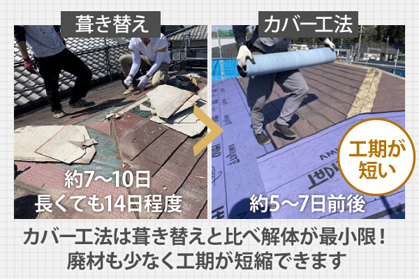 カバー工法　工事　雨漏り　葺き替え