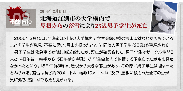 北海道江別市の大学構内で屋根からの落雪により23歳男子学生が死亡